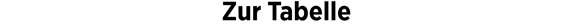 Zur Tabelle